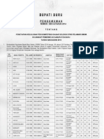 Pengumuman Tes CPNS Kab. Buru Tahun 2013