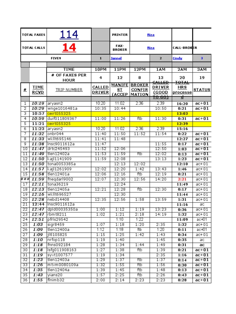 Fax and Call Summary Report | PDF