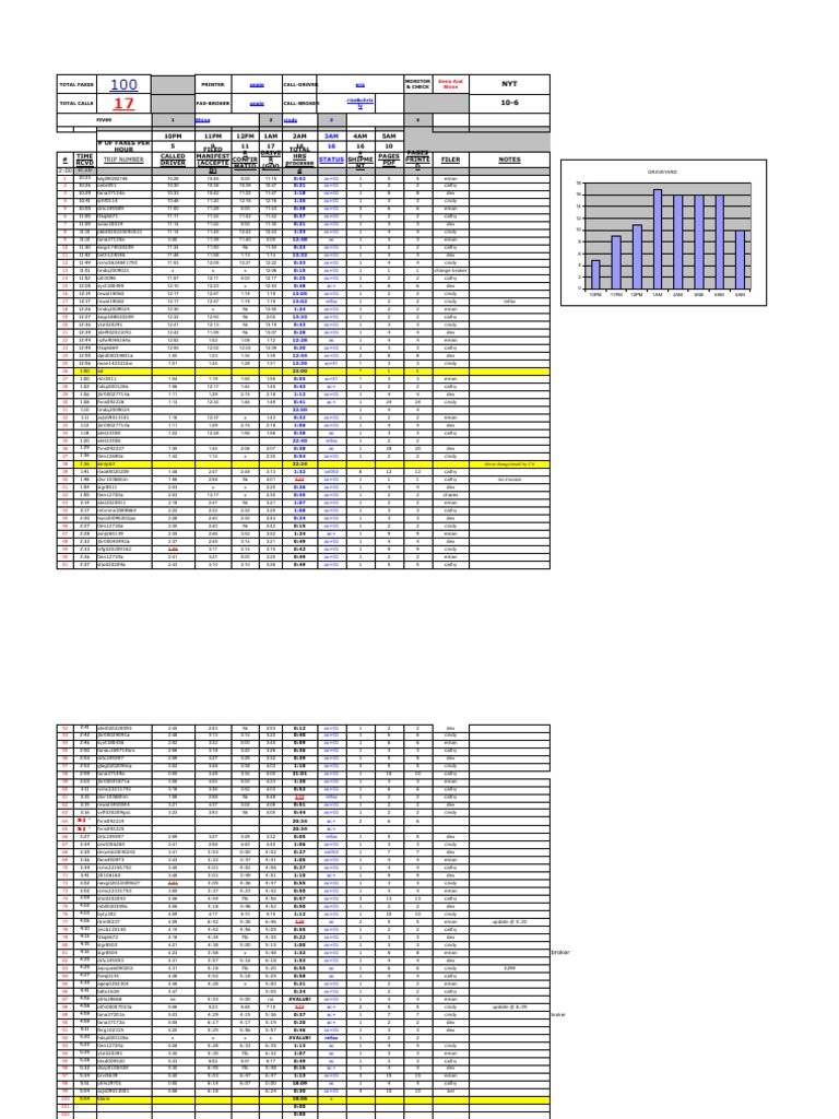 Fax and Call Tracking Report | PDF | Computing | Office Equipment