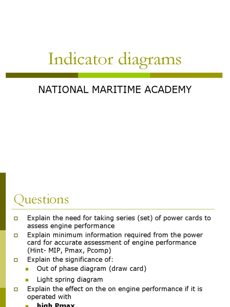 Indicator Diagrams PDF