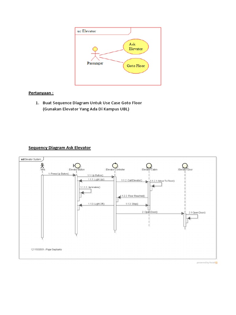 Sequence Diagram Elevator System | PDF