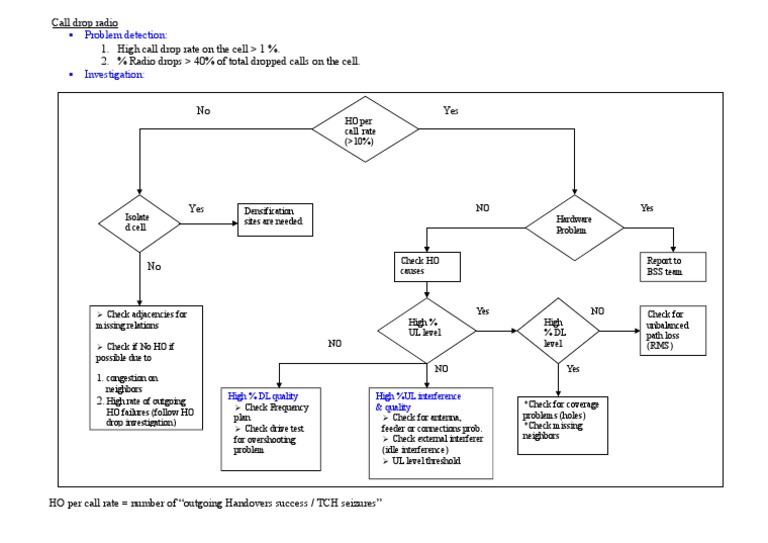 Call Drop Radio Investigation Guide | PDF | Home & Garden | Technology ...