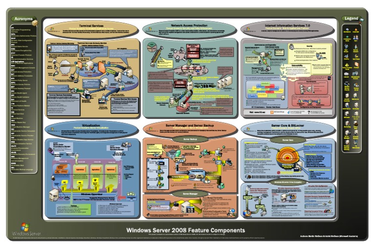 Windows Server 2008 Feature Components | PDF | Remote Desktop Services ...