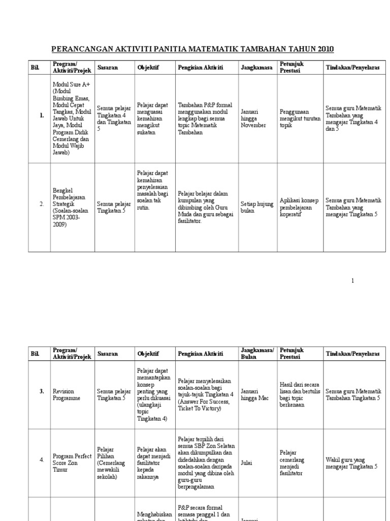 Perancangan Aktiviti Panitia Add Math