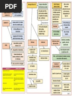 Interrupt Mechanism