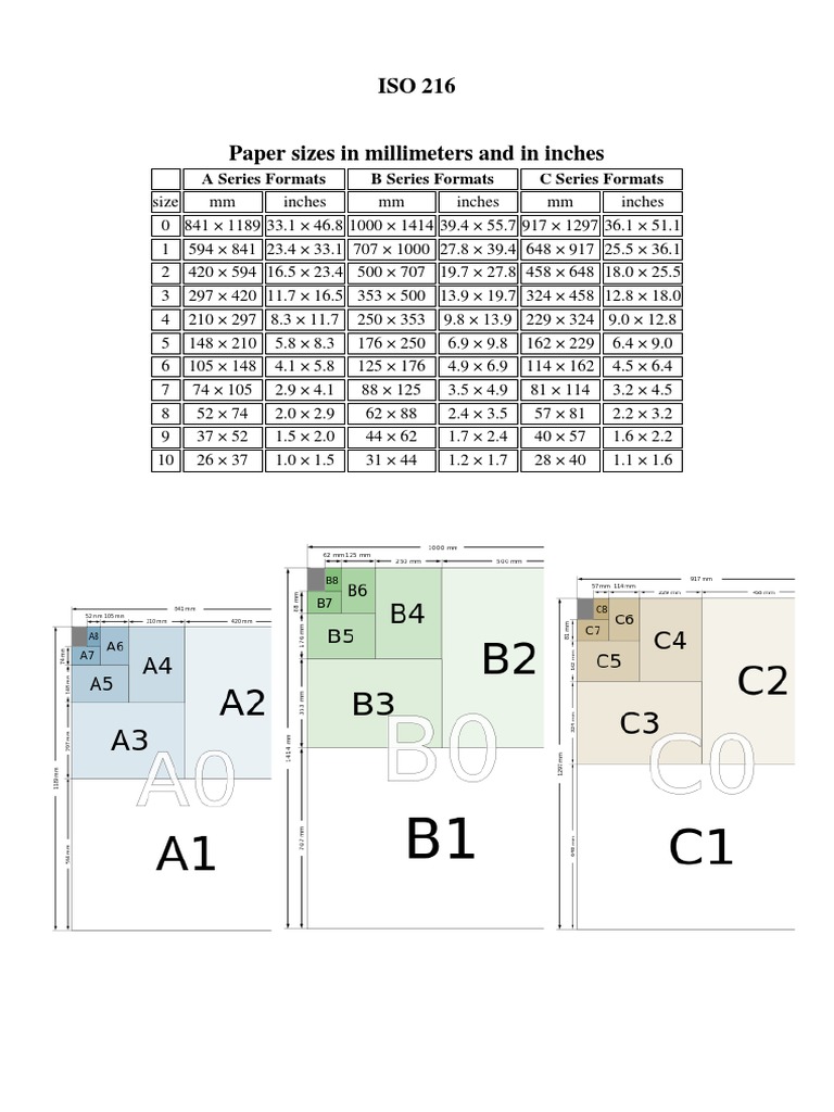 ISO 216 A-Series Paper Sizes Chart | PDF