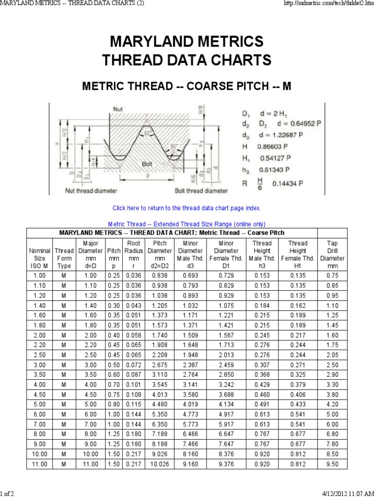 Maryland Metrics Metric Thread Coarse Mechanical Engineering
