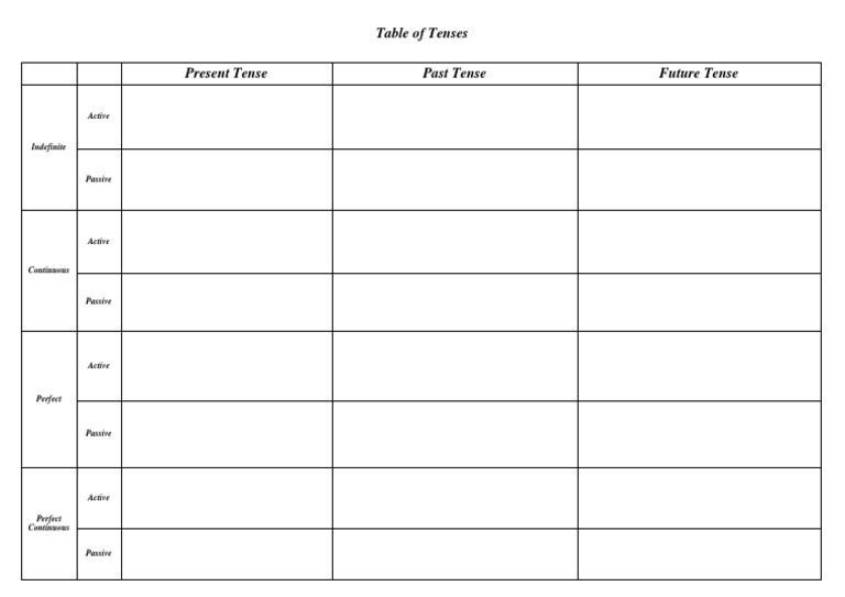 Table of Tenses | PDF