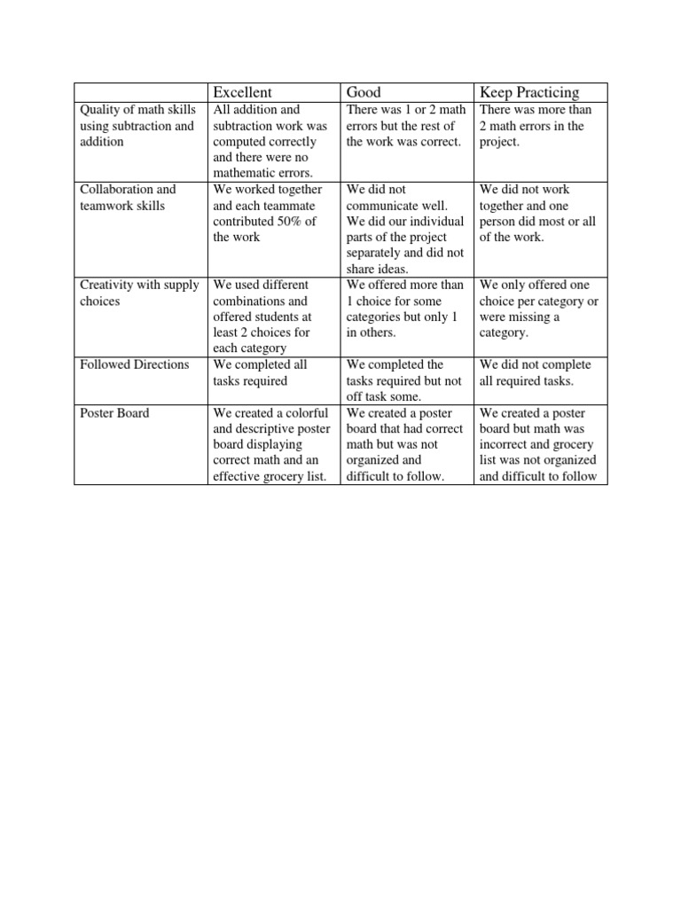 Student Project Evaluation Rubric | PDF