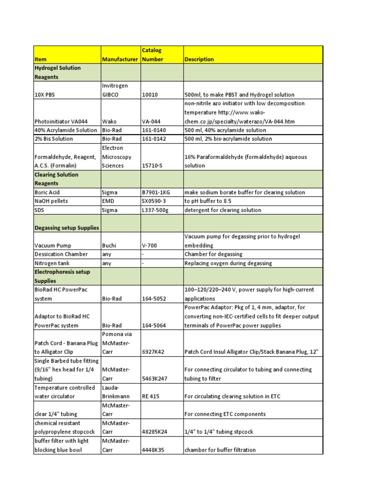 Item Manufacturer Catalog Number Description Hydrogel Solution Reagents ...