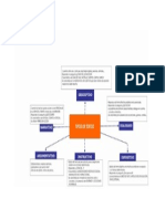 4086 - Mapa Conceptual - Tipos de Textos