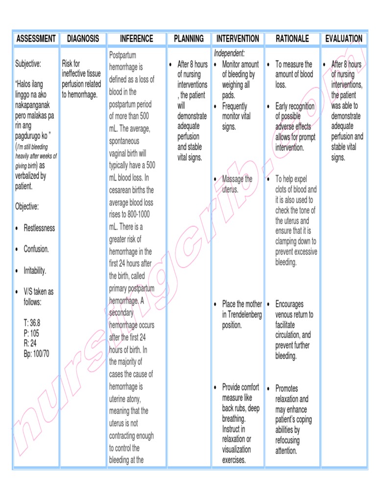 Nursing Care Plan Postpartum Hemorrhage Bleeding