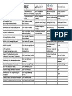 Skills Matrix for IT Engineers