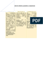 BLOQUE IICuadro Comparativo de Objetivos Propositos y Competencias