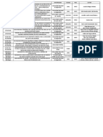 Resultados 2º Fase