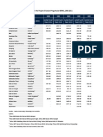 Data Curah Hujan Provinsi Seluruh Indonesia