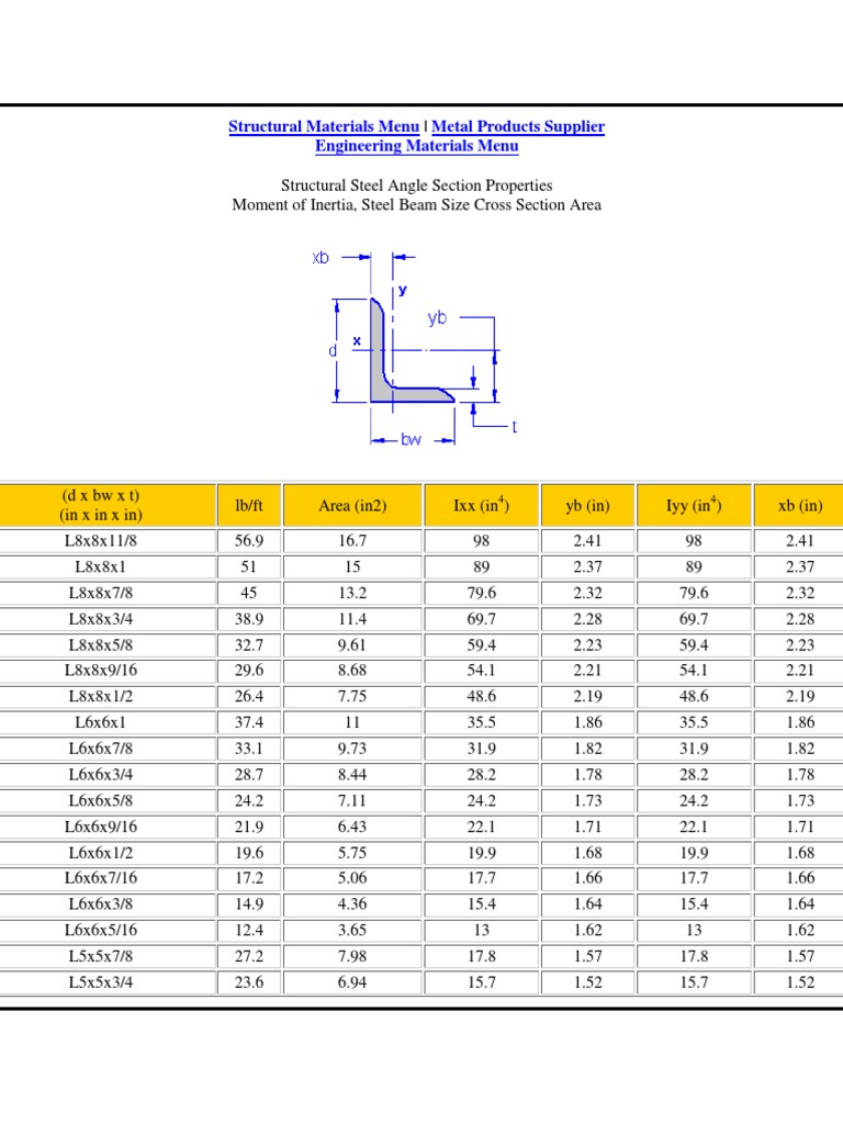 Steel Angle Sizes Chart Pdf