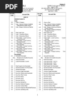 Chart of Accounts