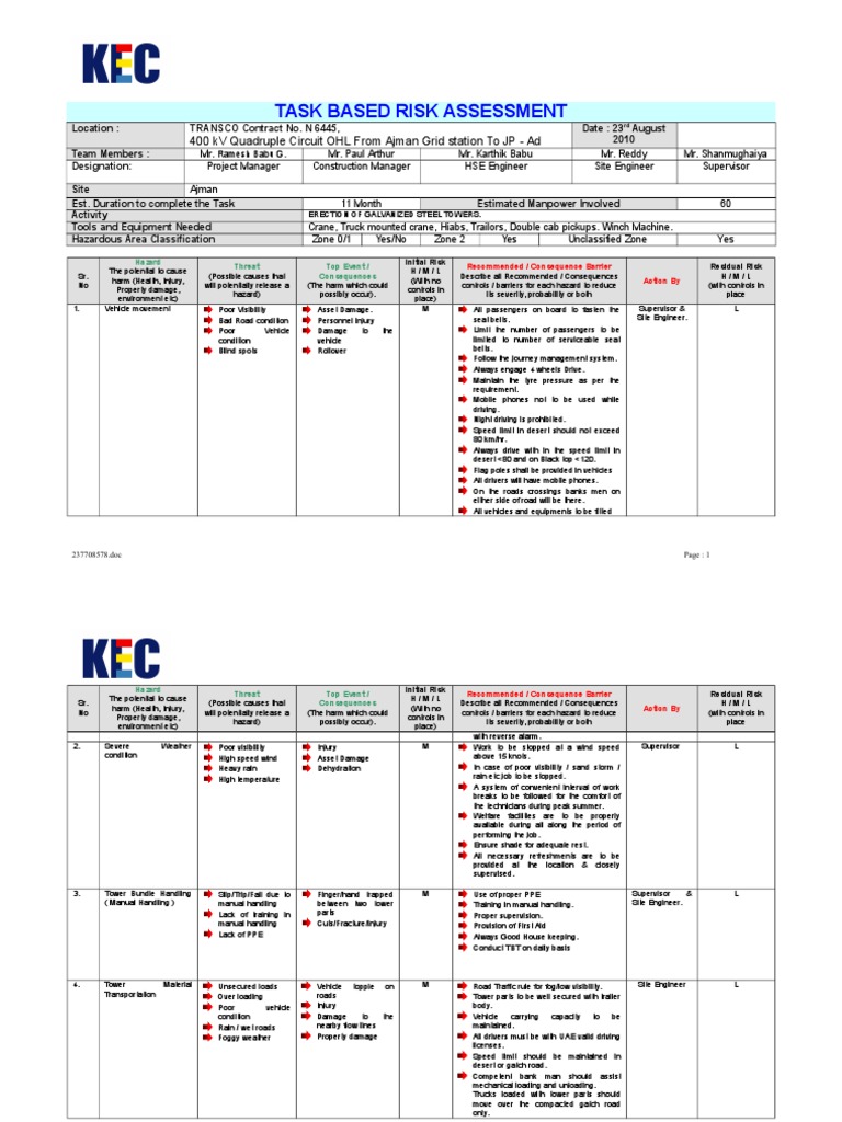 Tower Erection Risk Assessment Guide | PDF | Business | Transport