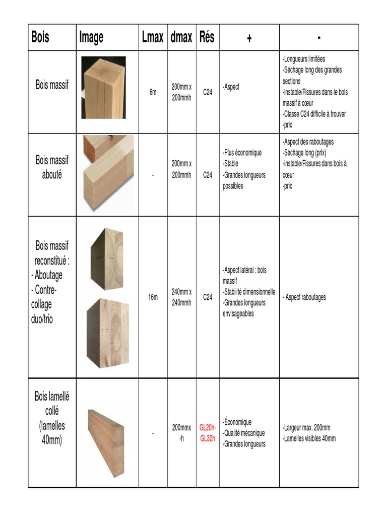sections-poutres-bois-pdf