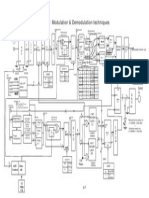 Block Diagram of Digital Modulation & Demodulation Techniques