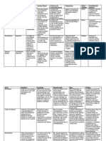 Cuadro Comparativo Filosofos