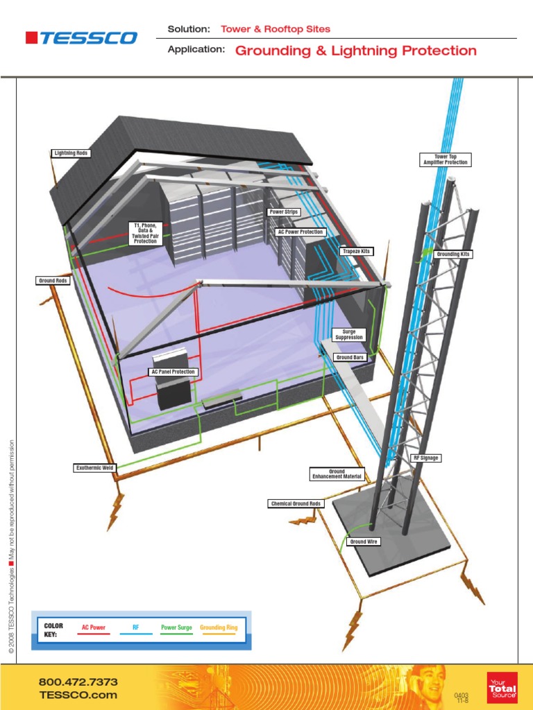 Grounding & Lightning Protection Coaxial Cable Inductor