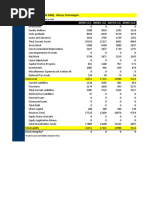 Balance Sheet (2009-2000) - Infosys Technologies: All Numbers Are in INR and in x10M