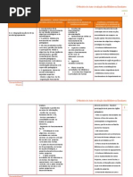 Tabela para Subdomínio D1