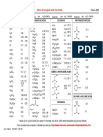 Pka Tables