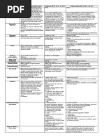 Habeas Corpus (Rule 102) Amparo (A.M. 07-9-12 SC) Habeas Data (A.M. 08-1-16 SC)