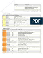 Tabela de Infrações de Trânsito