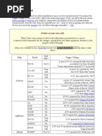 Download thong so flash by api-3808225 SN23341501 doc pdf