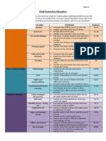 Es1 Child Protection Overview