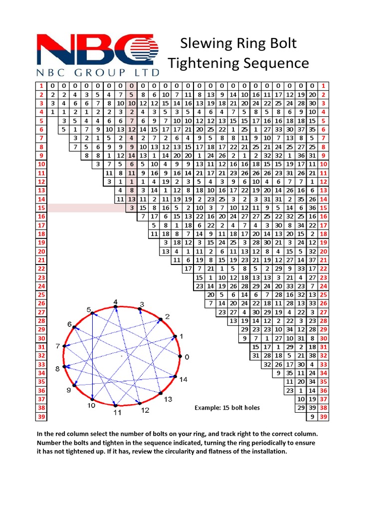 Tabel Bolt Tightening Diagram PDF