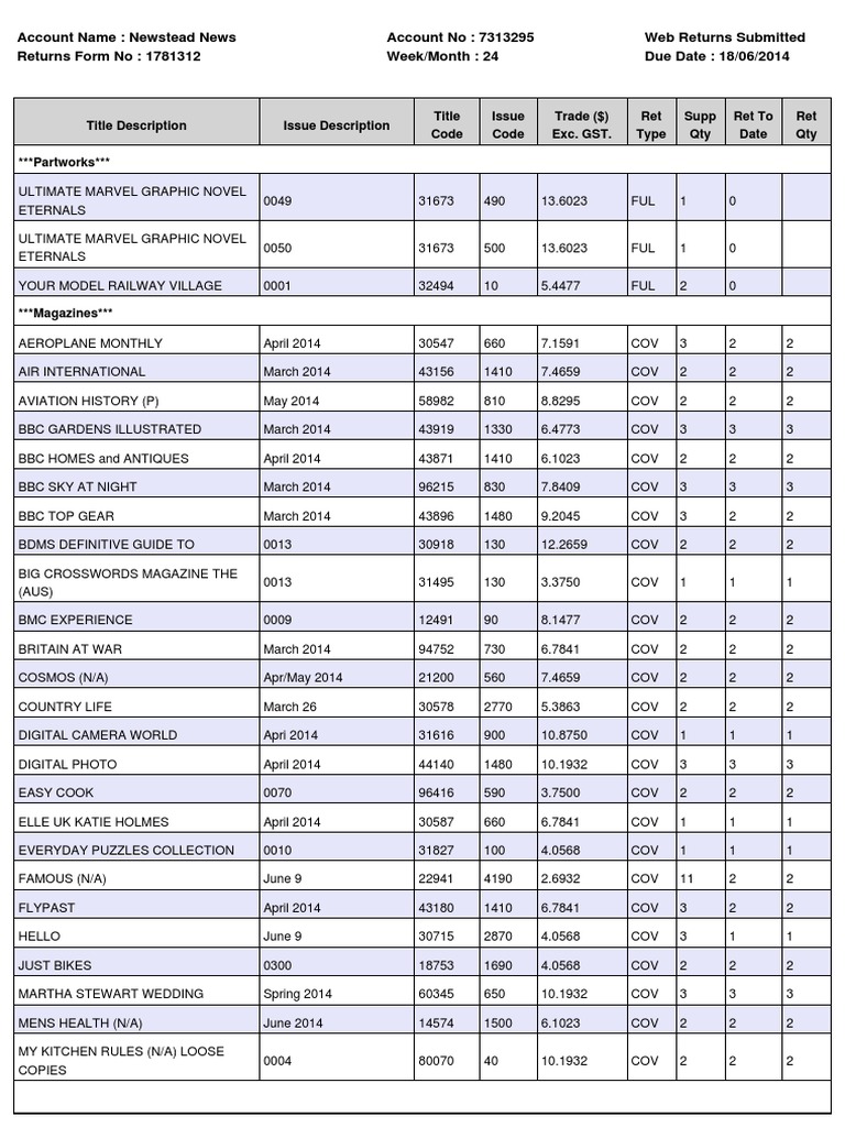Magazine and Graphic Novel Returns List | PDF | Leisure