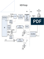 Rf Diagram Minedu