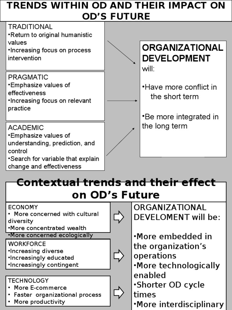 Future of Organizational Development | Pragmatism