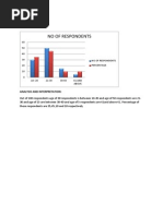 No of Respondents: Analysis and Interpretation