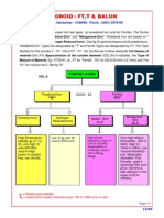 Toroid Datasheet