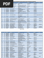 Lista Operatori Rutieri - Marfuri