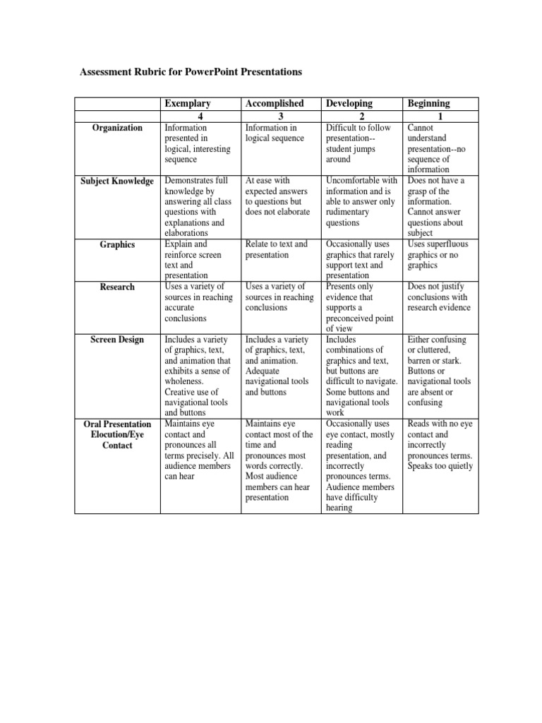 PowerPoint Presentation Assessment Rubric | PDF | Career & Growth