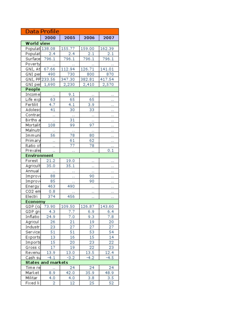 Pakistan | PDF | Gross Domestic Product | Government Budget Balance
