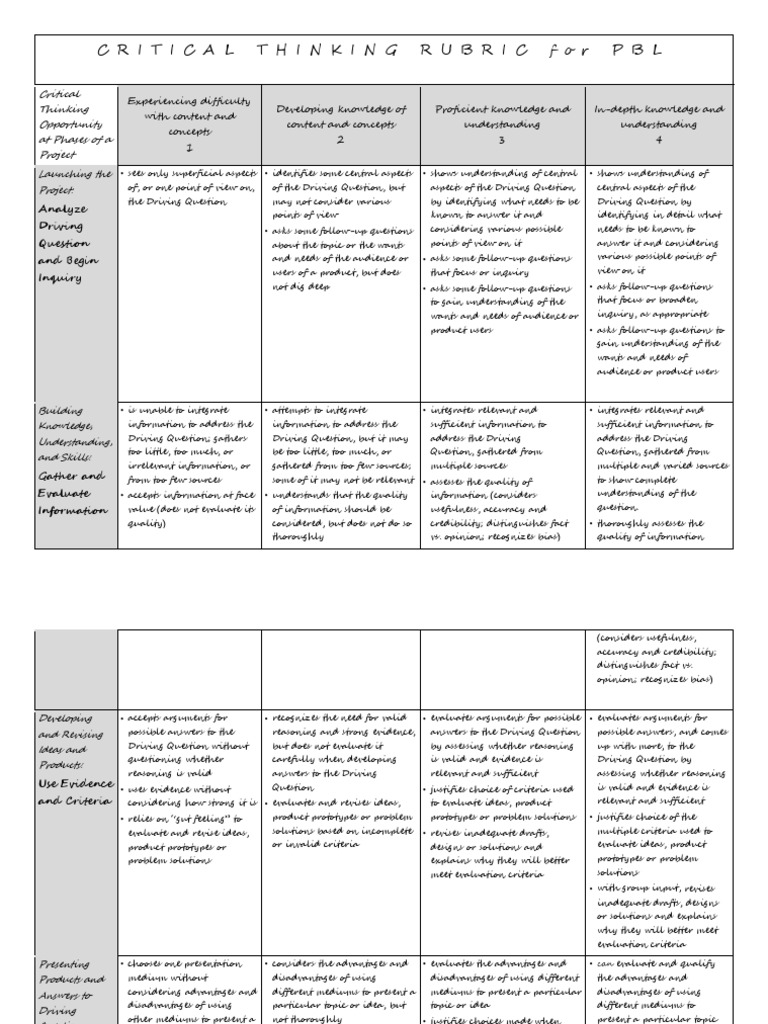 Critical thinking rubric college image