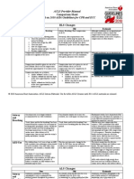 Comparison Sheet Based On 2010 AHA Guidelines For CPR and ECC BLS Changes