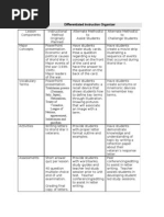 Download DiffInstOrganizer Lesson Plan 21 by thisguy2 SN23350381 doc pdf