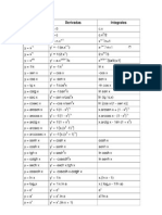 Tabla Derivadas e Integrales