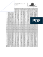 Student T Distribution Table