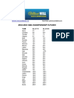 William Hill NBA 2014-15 Championship Futures - 071114