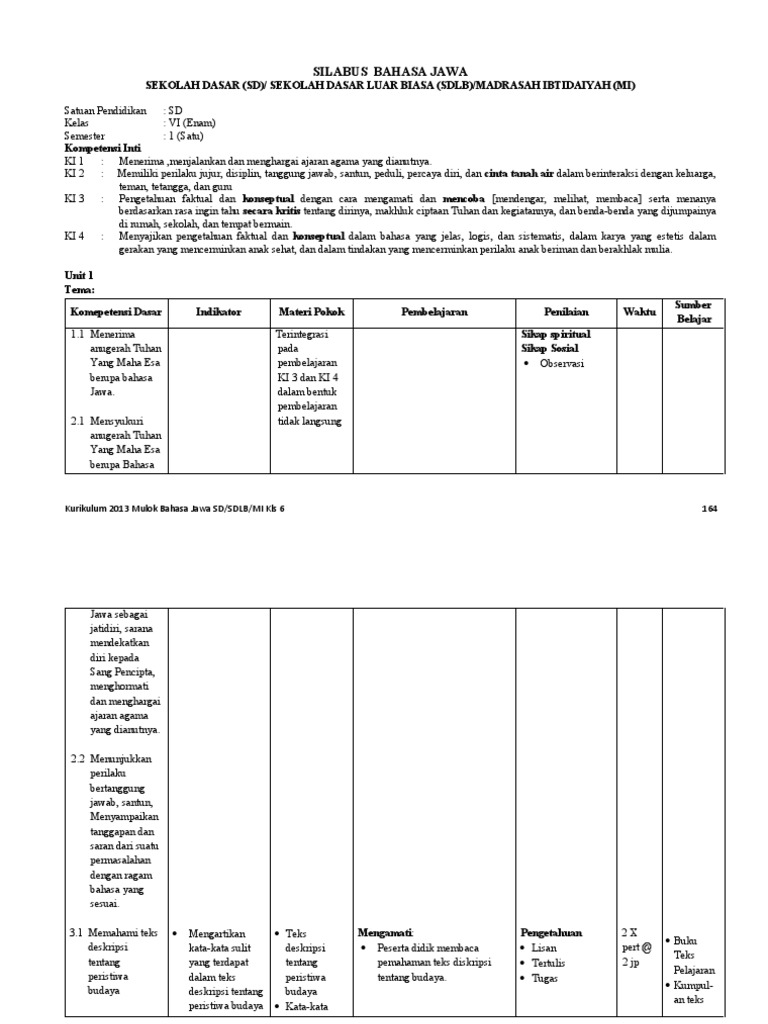 Buku Bahasa Jawa Kelas 6 Kurikulum 2013 Rismax